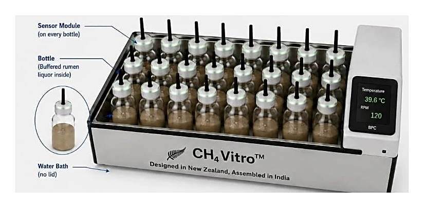 CH₄-Vitro Device